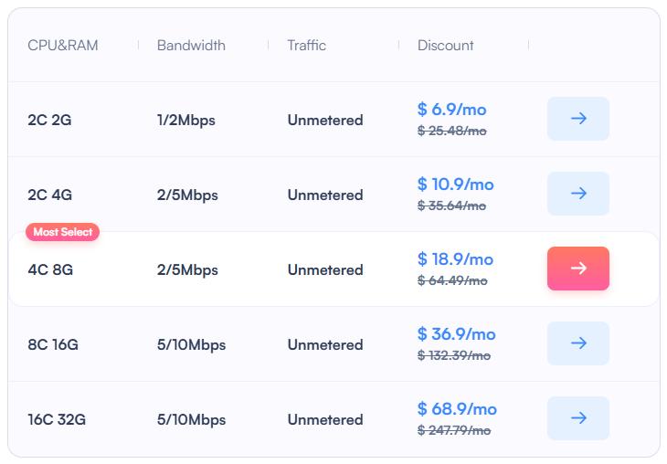 SurferCloud VPS