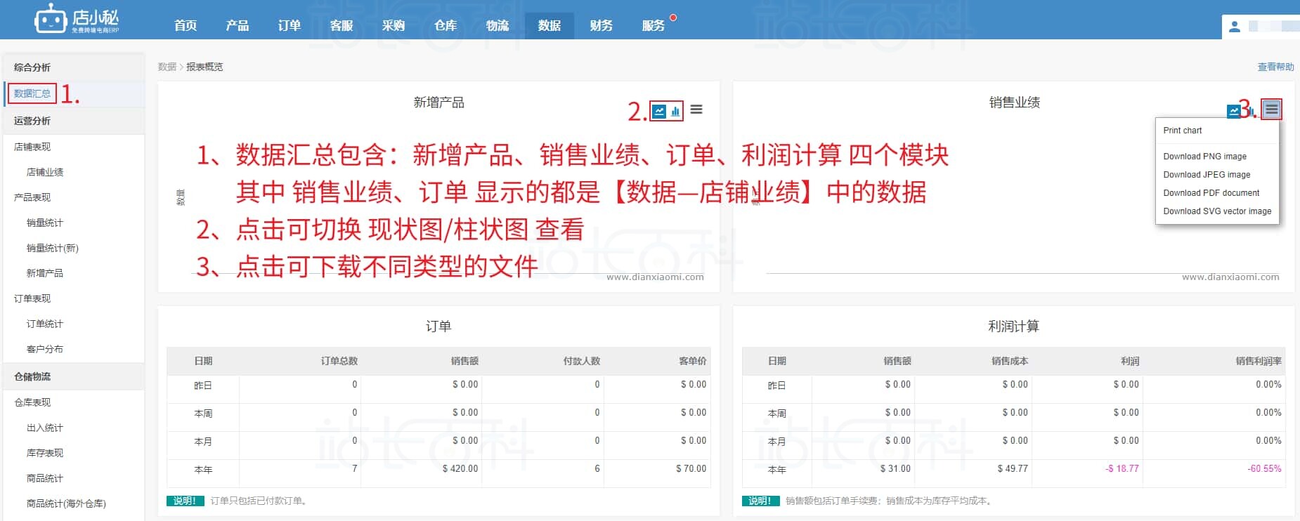 数据汇总
