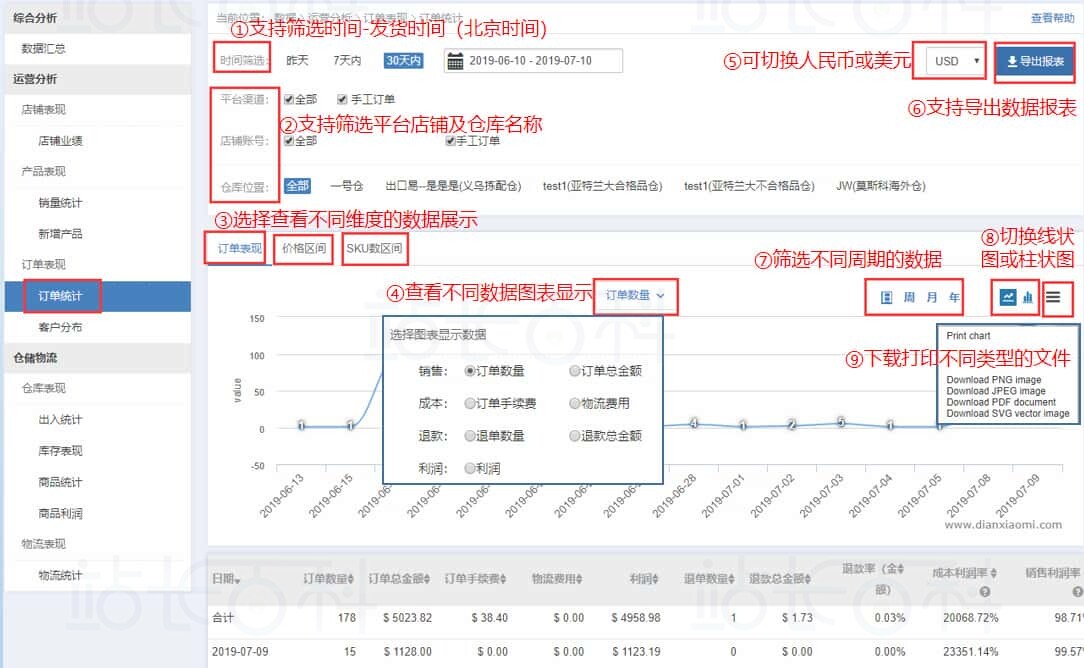 订单统计