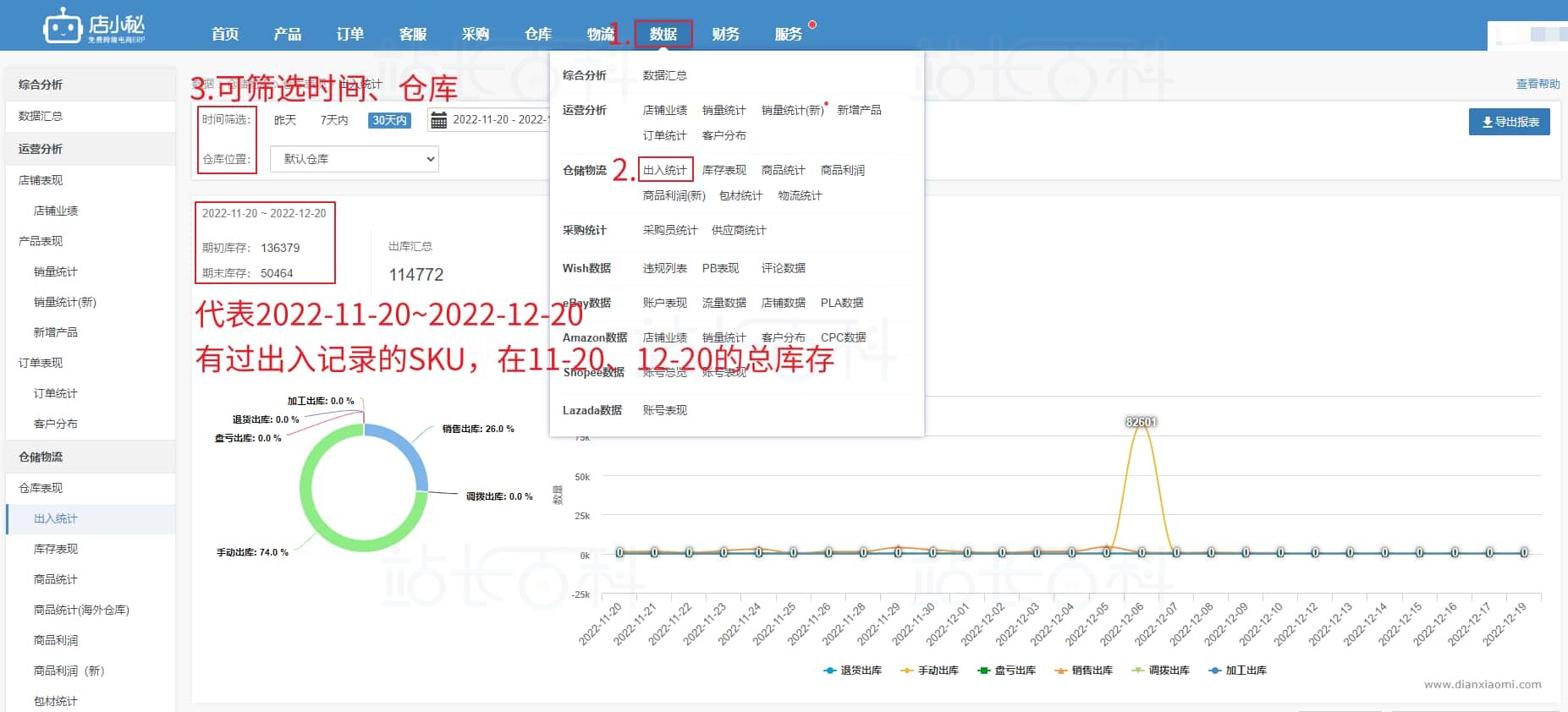 仓储出入统计
