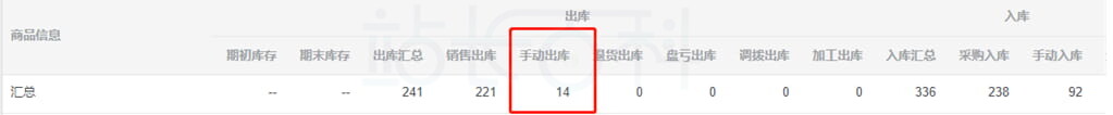 仓储出入统计