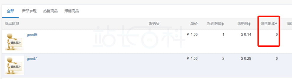数据库存表现