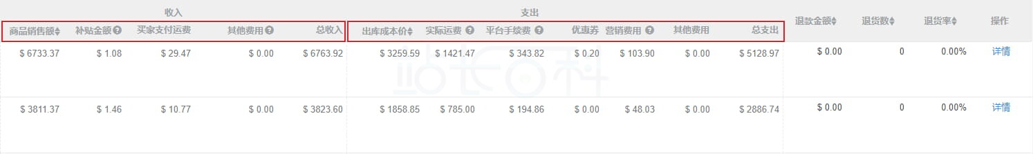 数据库存表现
