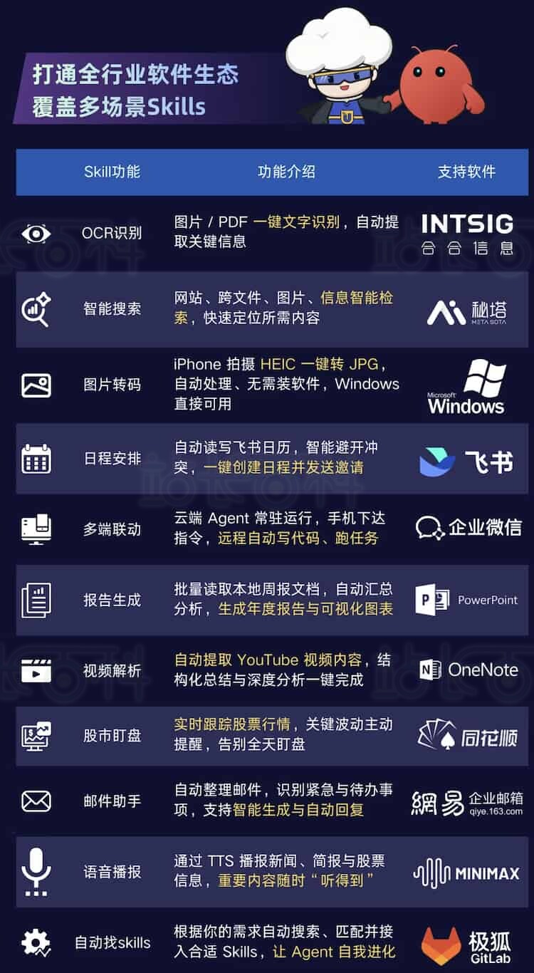 预装 Skills