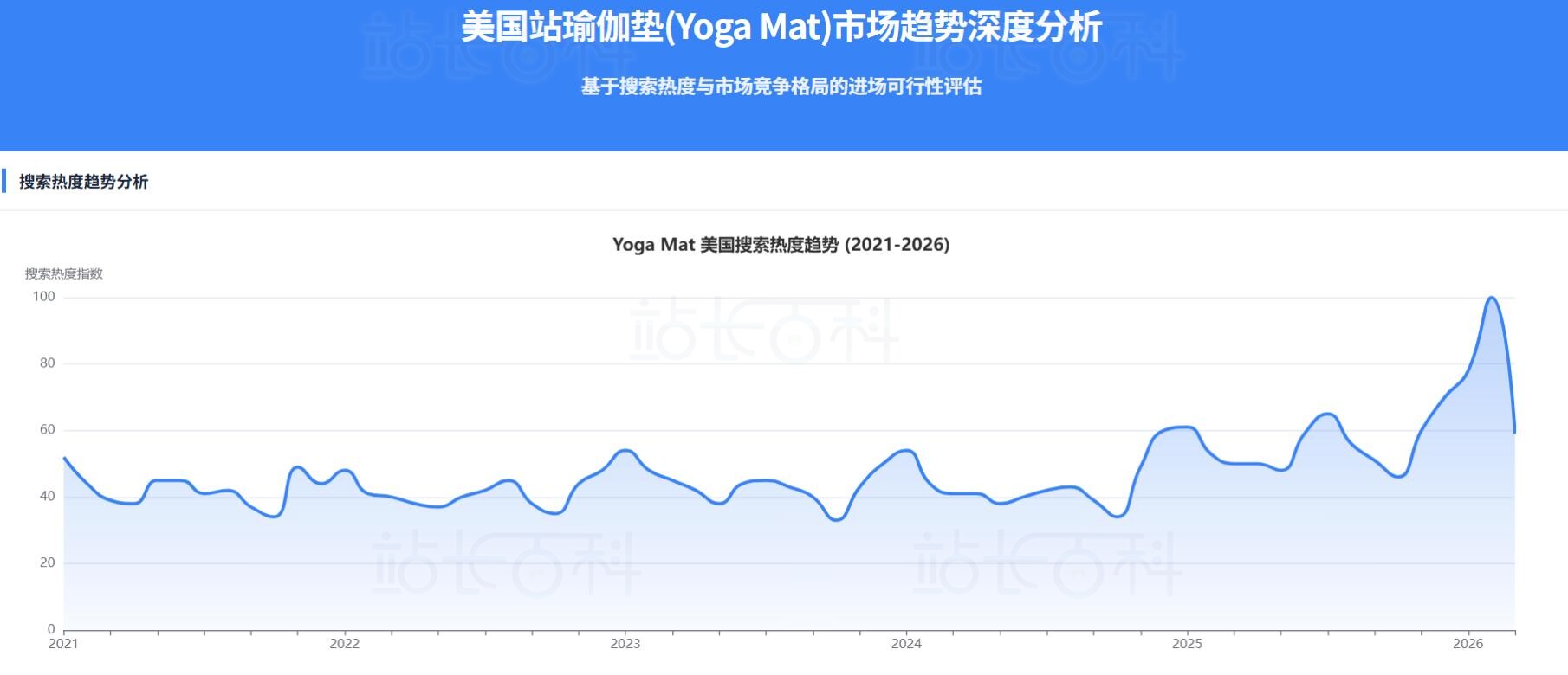 选品与市场分析