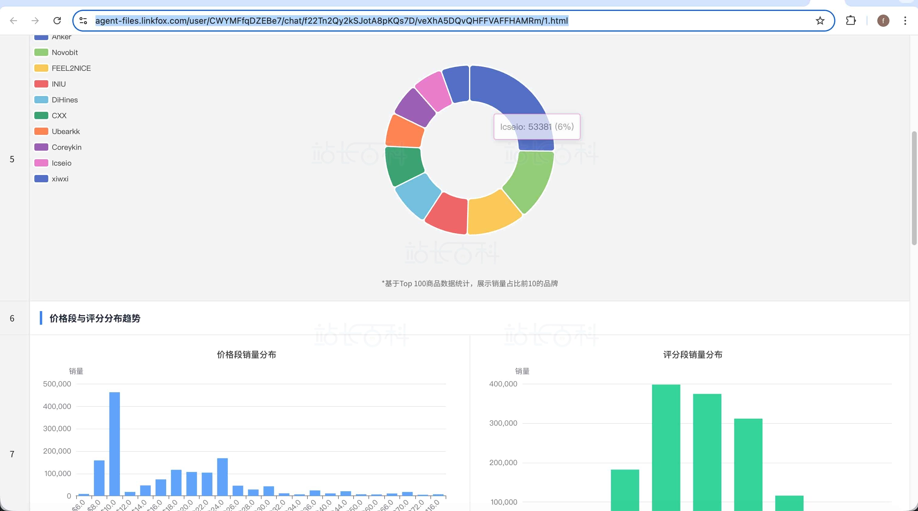OpenClaw + LinkFoxAgent Skill 效果展示