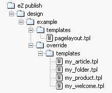 EzpublishMBCSXT4.jpg