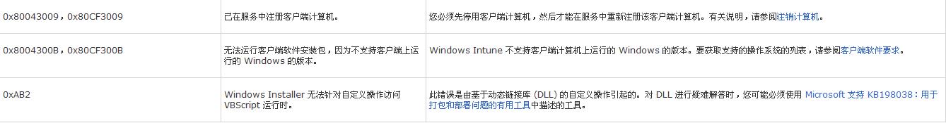 Intune 6.jpg