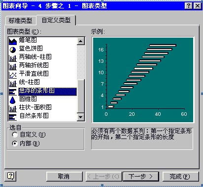 图表类型