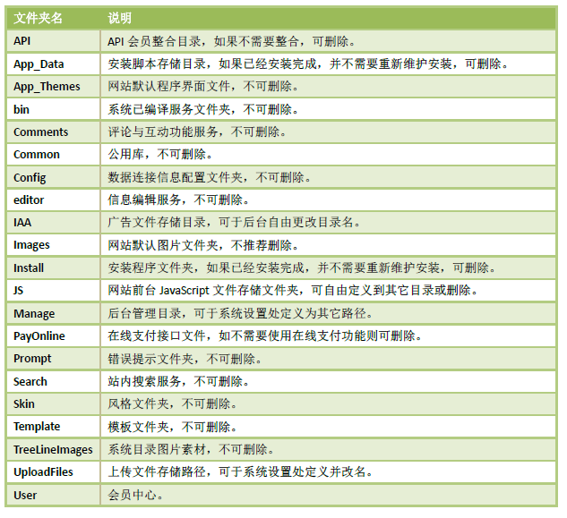 备份网站文件1.png