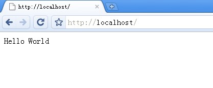 Speedphp hello 1.jpg
