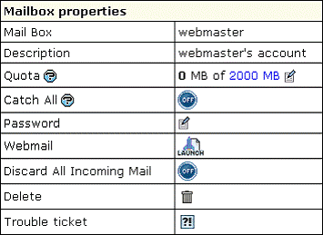 IXWebHosting Configuration A Email 001.gif