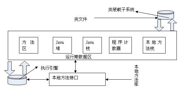 JVM 3.gif