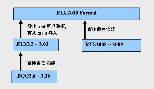 升级流程.png