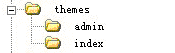 Speedphp release-dirs3.gif