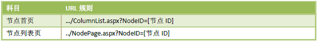 节点的应用.png
