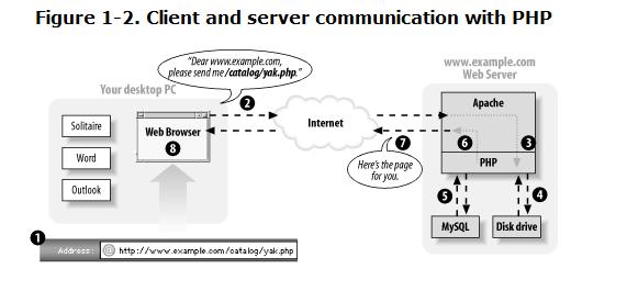 Php-2.jpg