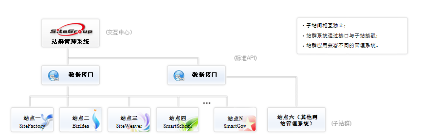 动易站群管理系统1.png