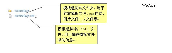 We7CMS Display4.png