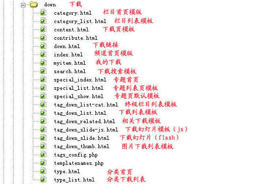 Phpcms默认模板的详细图形说明