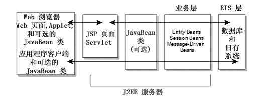 J2ee4.gif