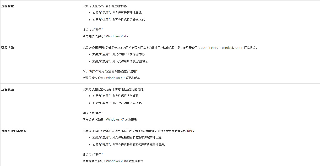 Windows 防火墙策略设置8.png