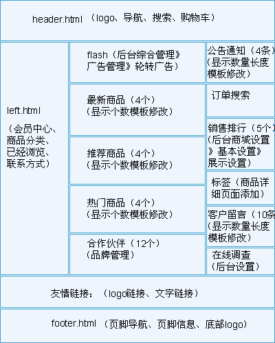 MvMmall TemplateIndex.gif