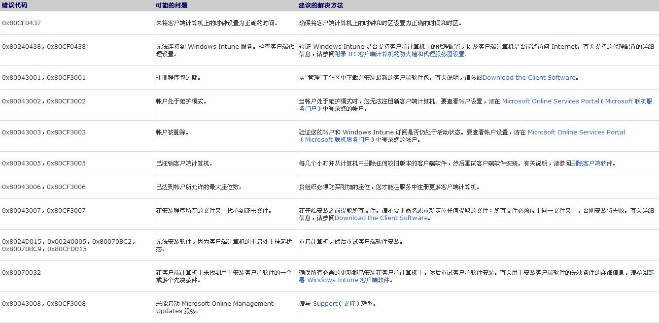Intune 5.jpg