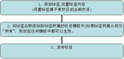 淘特标签管理1.jpg