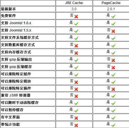 Joomla pagecach 1.jpg