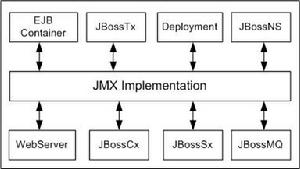 Jboss 1.jpg