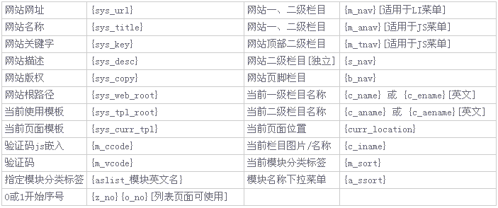 MyCMS Tags1.gif