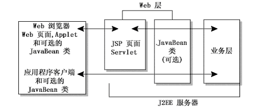 J2ee3.gif