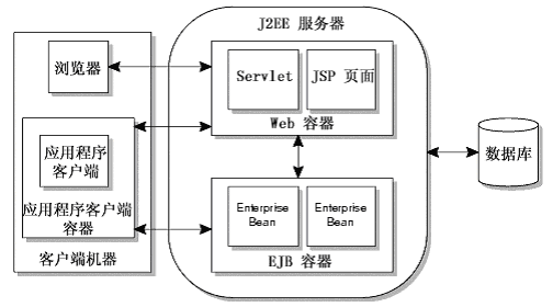 J2ee1.gif