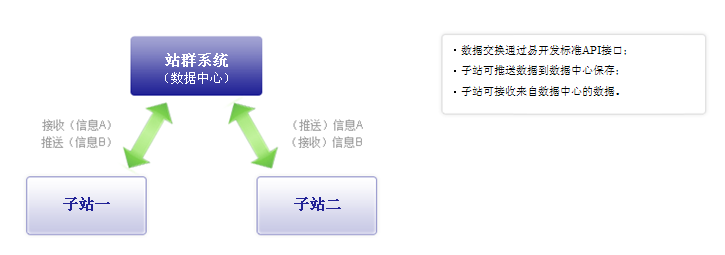 动易®站群管理系统2.png