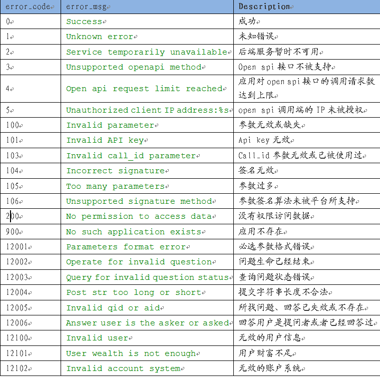 BaiduZhidao ErrorCode.png