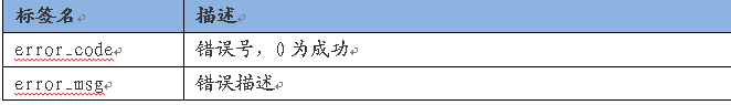 BaiduZhidao API14-3.png
