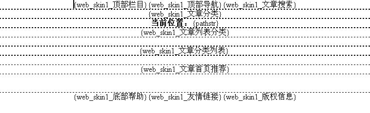 V5Shop TempalteArticleList.gif
