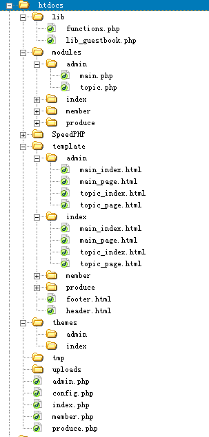 Speedphp release-dirs.gif