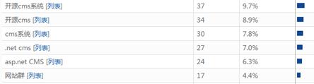 We7CMS Tools7.jpg