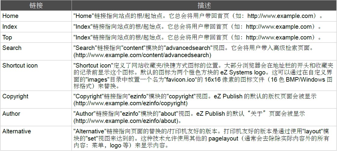 EzpublishPO2.jpg