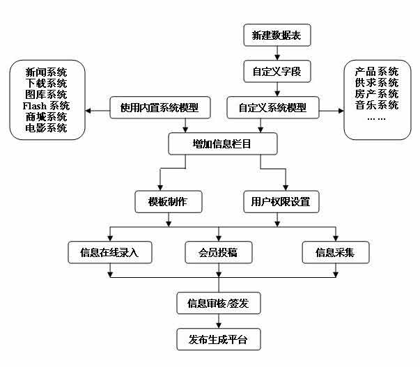 Makesite1.jpg
