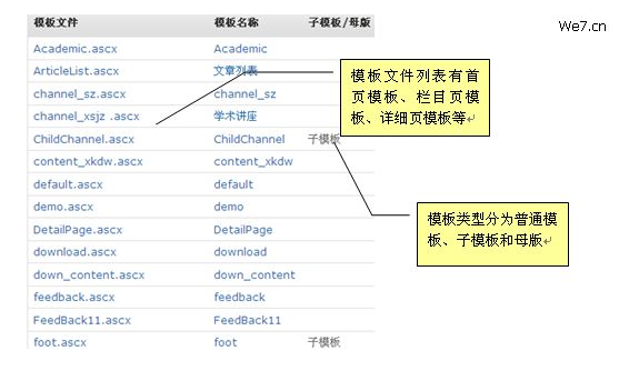 We7CMS Display2.png