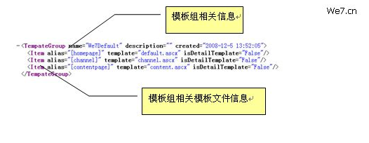 We7CMS Display5.png