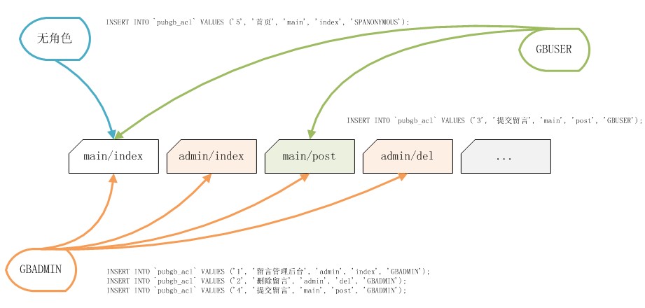 SpeedPHP spacl 3.jpg