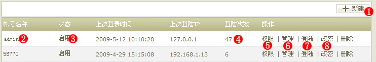 56770Eshop AdminM2.gif