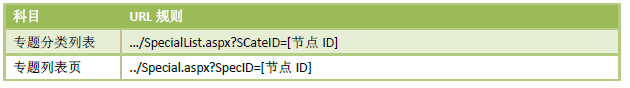 专题管理3.png