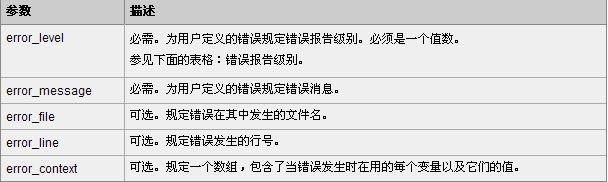 PHP错误处理参数.jpg