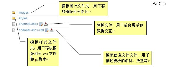We7CMS Display6.png