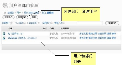 We7CMS Users1.jpg